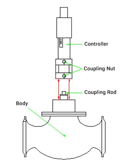 Self-Operated Temperature Regulators | THINKTANK