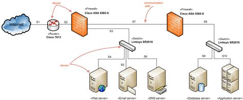 [DIAGRAM] Vpn Network Diagrams Overview - MYDIAGRAM.ONLINE