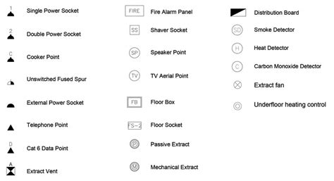 10 Key Floor Plan Symbols & 74 Architectural Abbreviations - Foyr