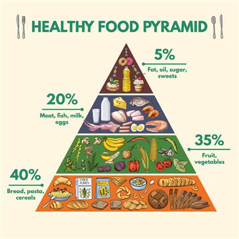 Is the Food Pyramid Still Relevant? - Next Level Urgent Care