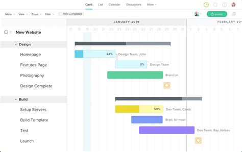 How to Create a Project Roadmap: Template + Examples