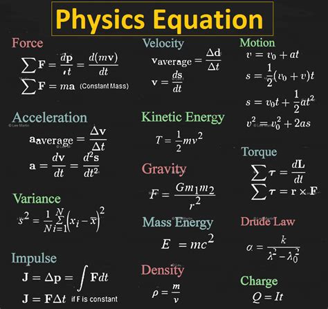 Fun Basic Physics Formulas Grade 10 Class Cbse Notes