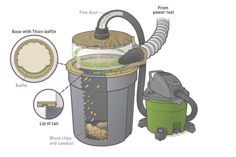 Build a See-Through Cyclone Dust Separator for Your Shop Vac | Make: