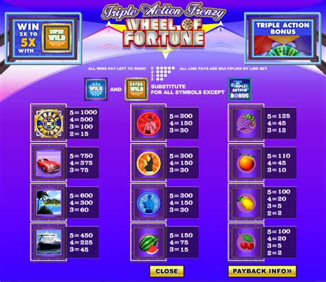 Wheel Of Fortune: Triple Action Frenzy Slots Review - Online Slots Guru