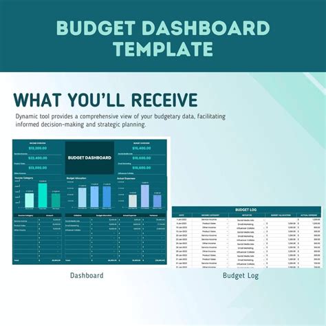 Budget Dashboard Template, Budget Template, Printable Template Bundle, Excel Template - Etsy