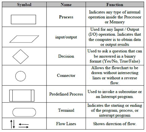 Terminal Symbol In Flowchart - Chart Examples