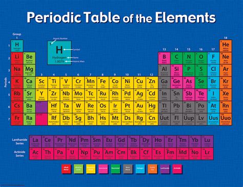 Periodic Table of the Elements Chart - TCR7575 | Teacher Created Resources