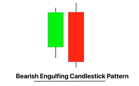 Bearish Engulfing Candlestick Pattern PDF Guide