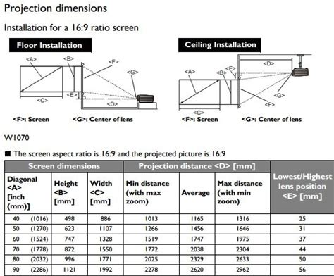 How to Calculate Projector Screen Size - ProjectorTop.com