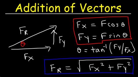 Vector Formula Physics at Vectorified.com | Collection of Vector Formula Physics free for ...