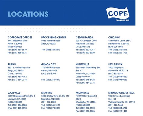 Locations - Cope Plastics