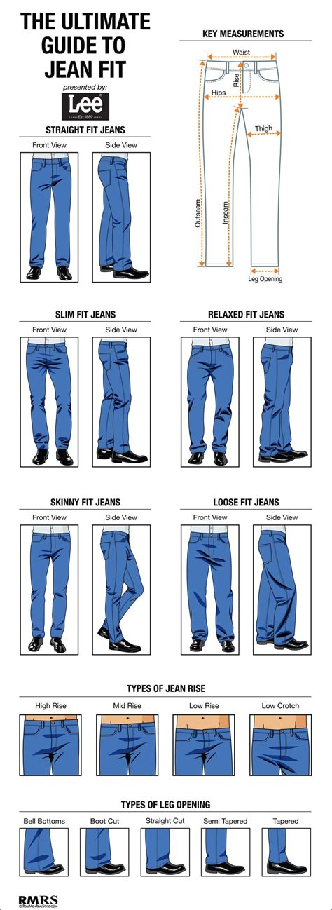 How Men's Jeans Should Fit [INFOGRAPHIC] - Business Insider