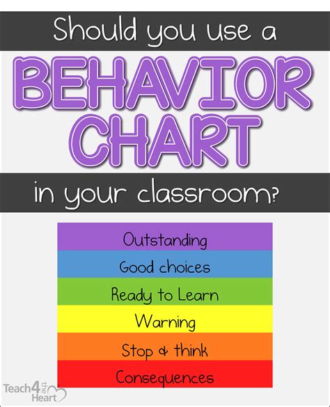 Should You Use a Classroom Behavior Chart? - Teach 4 the Heart