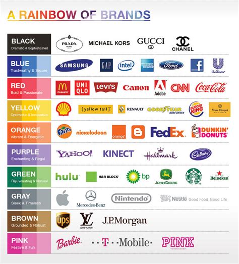 How to Choose your Brand Colour in 2022 | Color psychology, Branding design logo, Brand colors