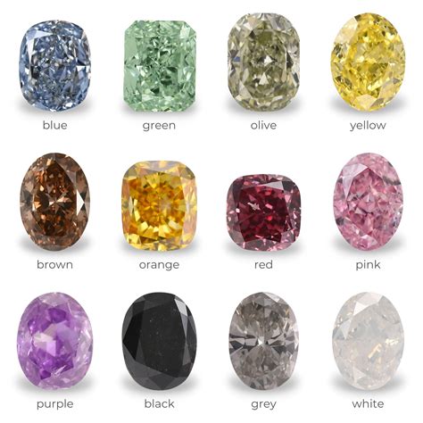 The 4Cs of Fancy Colour Diamonds | Diamond Buzz