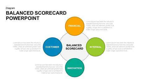 Balanced Scorecard PowerPoint Template and Keynote - Slidebazaar