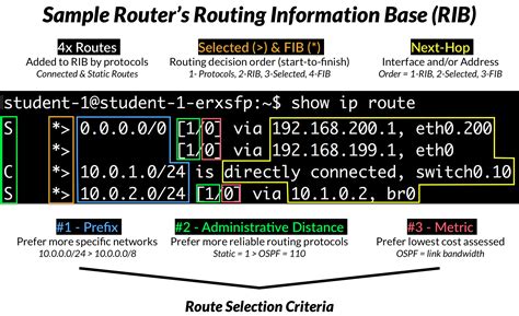 Blitzschnell Zunge See Taupo linux routing table explained Verbündete gehen Betteln