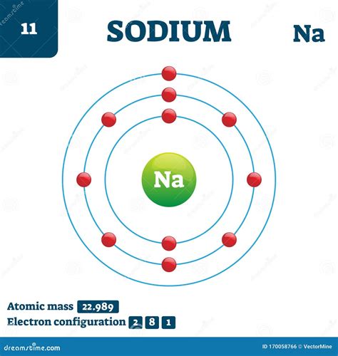 Sodium Chemical Element, Vector Illustration Diagram | CartoonDealer.com #170058766