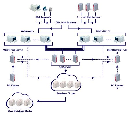 Architecture Concept Diagrams