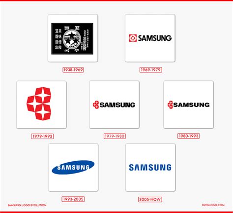 Samsung Logo History