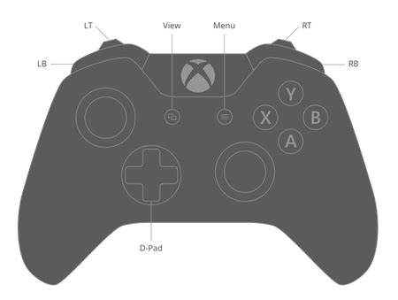 Xbox One Controller Map - Tulsa Zip Code Map