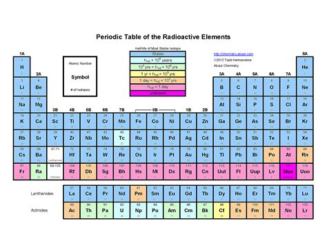 88 Periodic Table With Isotopes Periodic Table With Isotopes | Images and Photos finder