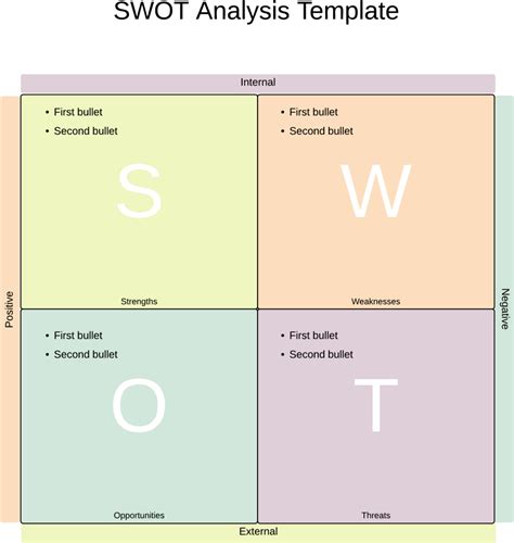 Swot Analysis Excel Template Download Strengths 3