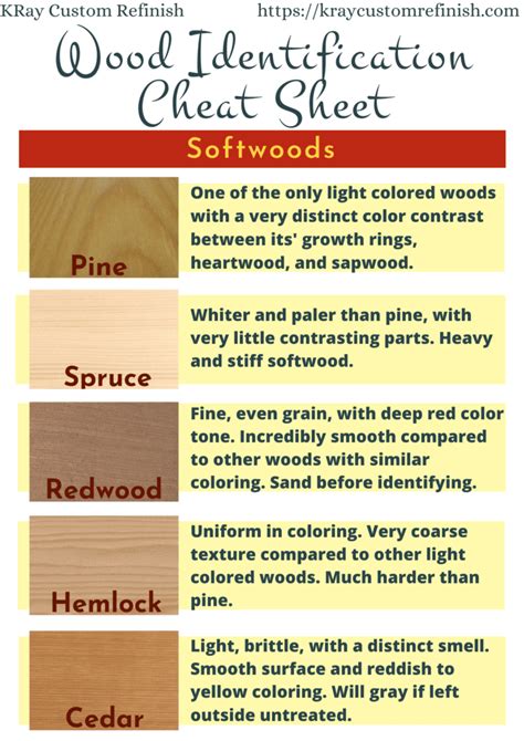 The Ultimate Guide to Identifying Wood Types in Furniture