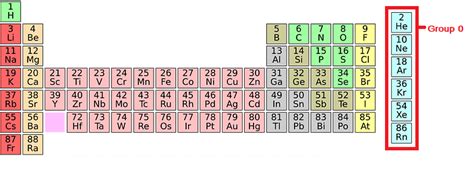 Noble Gases Periodic Table