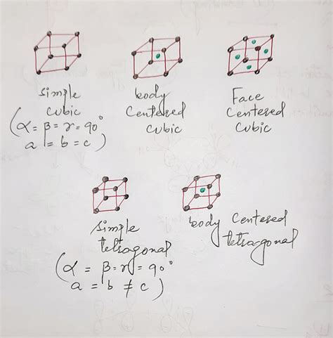 [Solved] If Cu had a tetragonal crystal structure instead of cubic crystal... | Course Hero