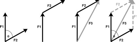 Drawing Vector Diagrams at Vectorified.com | Collection of Drawing Vector Diagrams free for ...