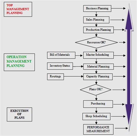 Erp Data Flow Diagram | SexiezPix Web Porn