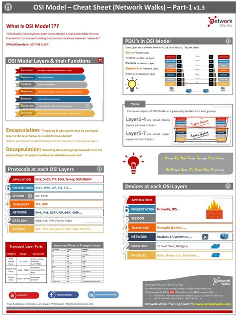 OSI Model Summary Cheat Sheet - Part1 - Networkwalks Academy