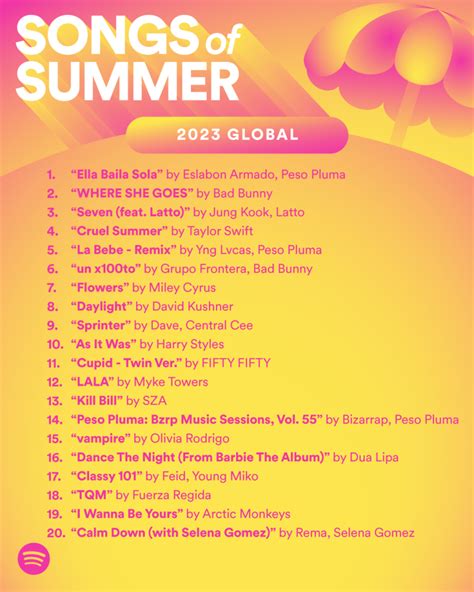 Spotify’s Sizzling 2023 Songs of Summer Are Here — Spotify