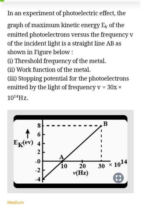 In an experiment of photoelectric effect, the graph of maximum kinetic en..