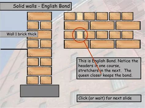 PPT - Solid walls - English Bond PowerPoint Presentation, free download - ID:2802265