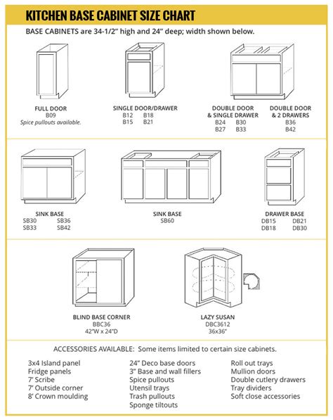 Base Cabinet Size Chart - Builders Surplus