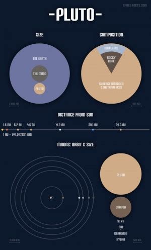 pluto-infographic | EarthSky