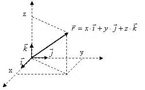 Vector Notation at Vectorified.com | Collection of Vector Notation free for personal use