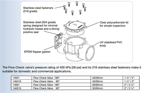 Agrobio Resources: Flow Check Valves