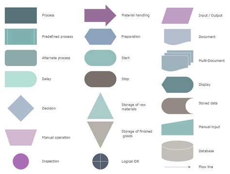 Design Elements — Business Process Flowcharts Process Flow Diagram ...