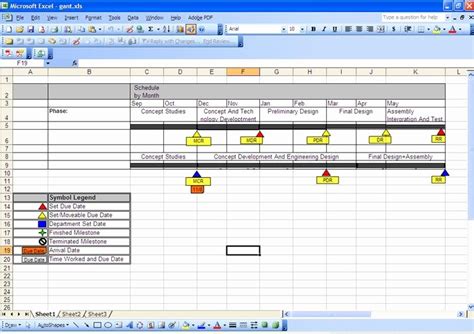 50 Milestone Chart In Project Management