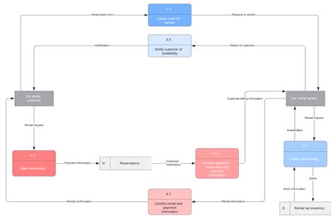 [DIAGRAM] Process Flow Diagram Types - MYDIAGRAM.ONLINE