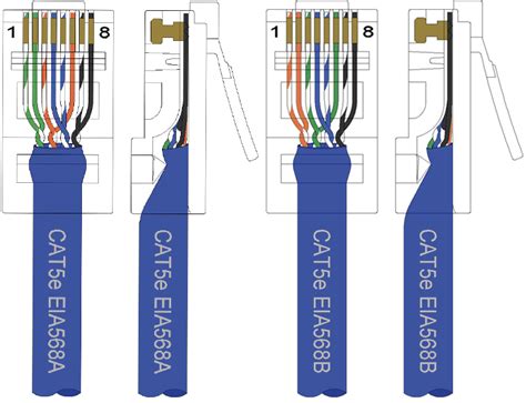 Cat5E Wiring Order - Data Wiring in Oklahoma | Race Communications / Since 2001, the variant ...