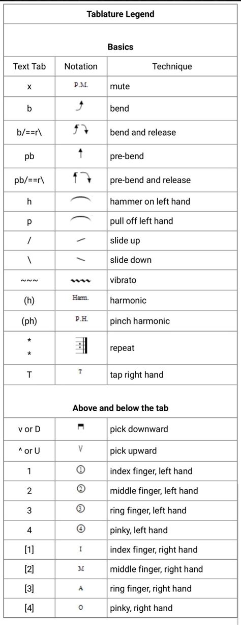 Guitar Tab Symbols Explained!