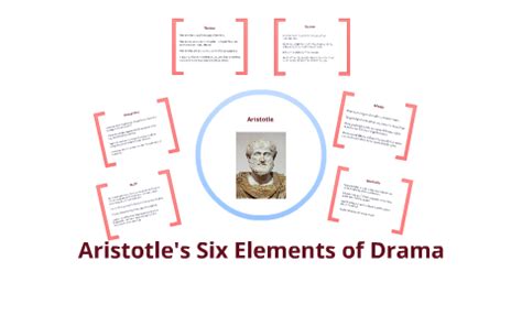 🌱 Aristotles six elements of drama. Elements of Drama : Aristotle's 6 essentials of drama ...