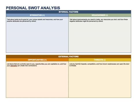 Sales Swot Analysis Template Collection