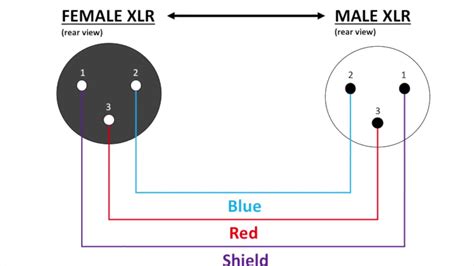 [DIAGRAM] Rs232 Wiring Diagram Male Female - MYDIAGRAM.ONLINE