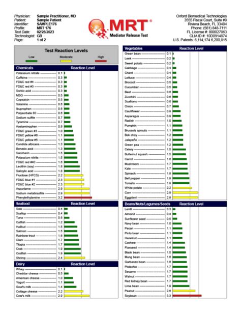 Sample MRT Results - Oxford Biomedical Technologies, Inc.