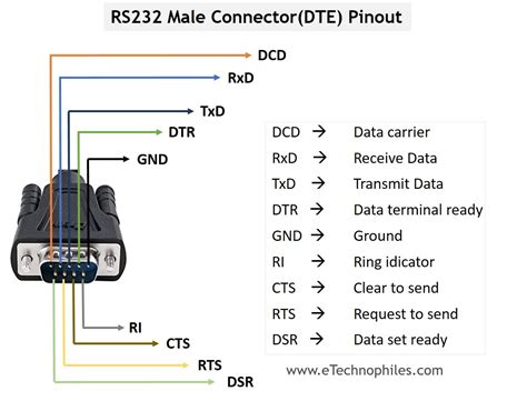 RS232 Pinout, Definition, Uses, Speed & Baud Rate